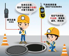 通渭有限空间操作说明